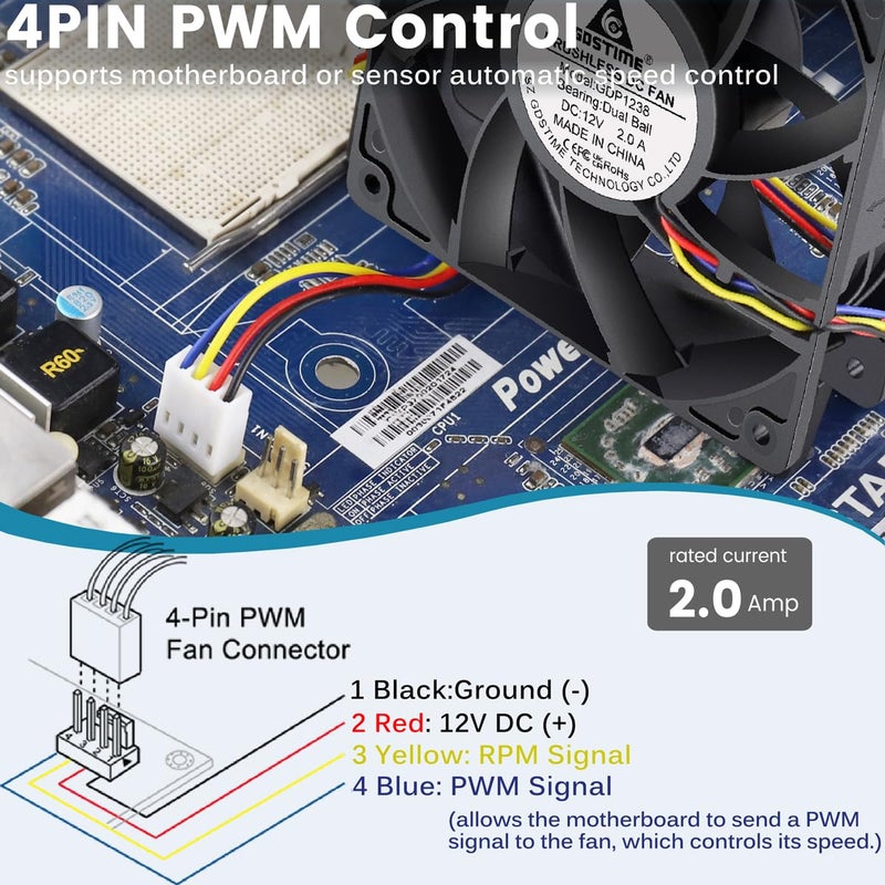GDSTIME 120mm x 38mm 12V PWM Fan 4-Pin, High Static Pressure 120x120x38mm PC Computer Case DC Brushless Cooling Fan Dual Ball Bearing - Image 3